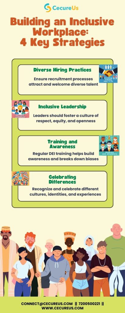 Inclusive Development Key Practices Building an Inclusive Workplace: 4 Key Strategies - Prevention of ...